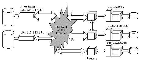 Diagram showing Server with Storage and Bandwidth, ISPs with Bandwidth, and Personal Computers, all connected