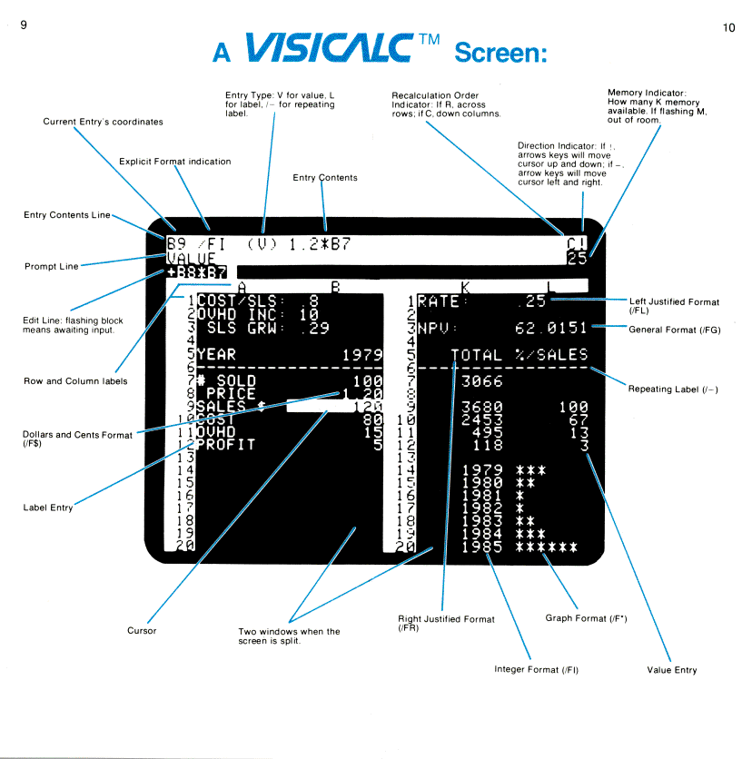 VisiCalc refcard panels 9 and 10